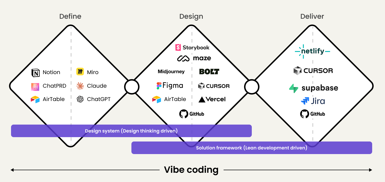 How AI just changed the rules of rapid prototyping